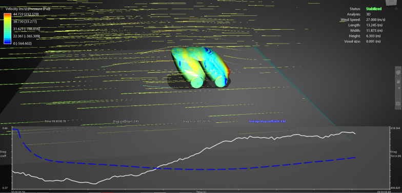 TG0015 - aerodynamics simulation 03